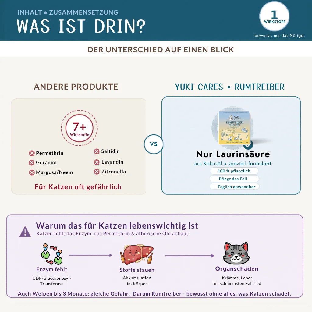 Fellbutter Rumtreiber gegen Zecken & Flöhe