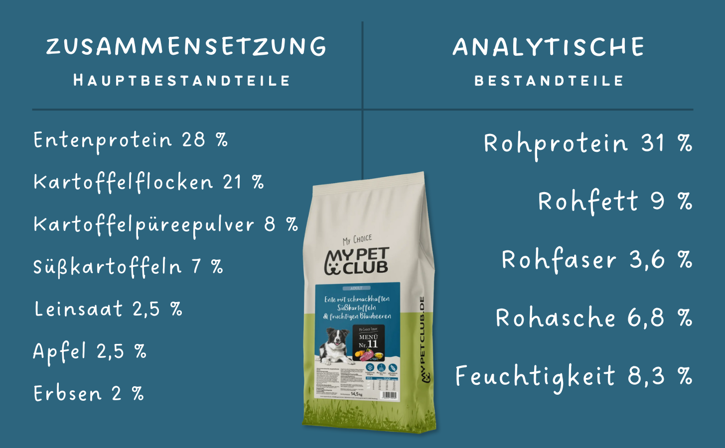 MyPetClub kaltgepresste herstellung Ente - TierVita