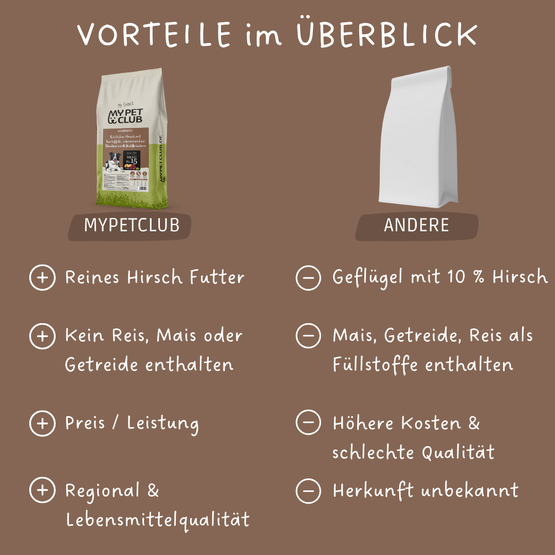 MyPetClub Hirsch - TierVita