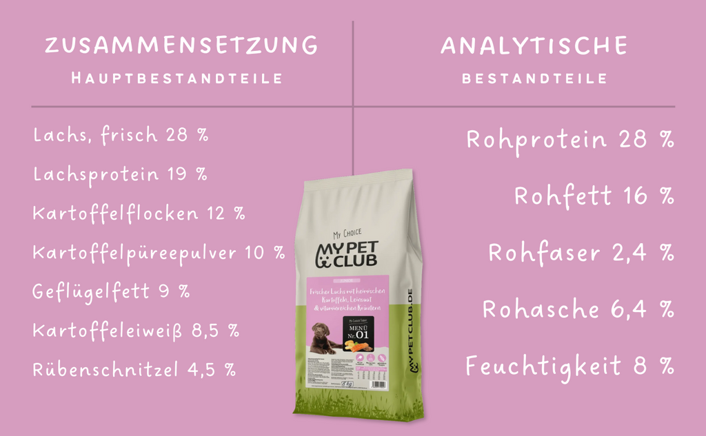 MyPetClub Welpen & Junior - TierVita