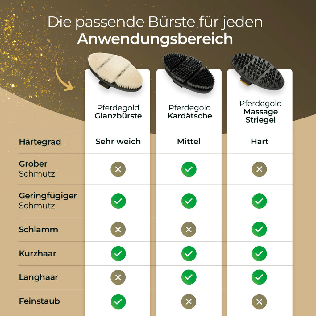 Pferdegold® Glanzbürste – Fellpflegebürste für glänzendes Pferdehaar