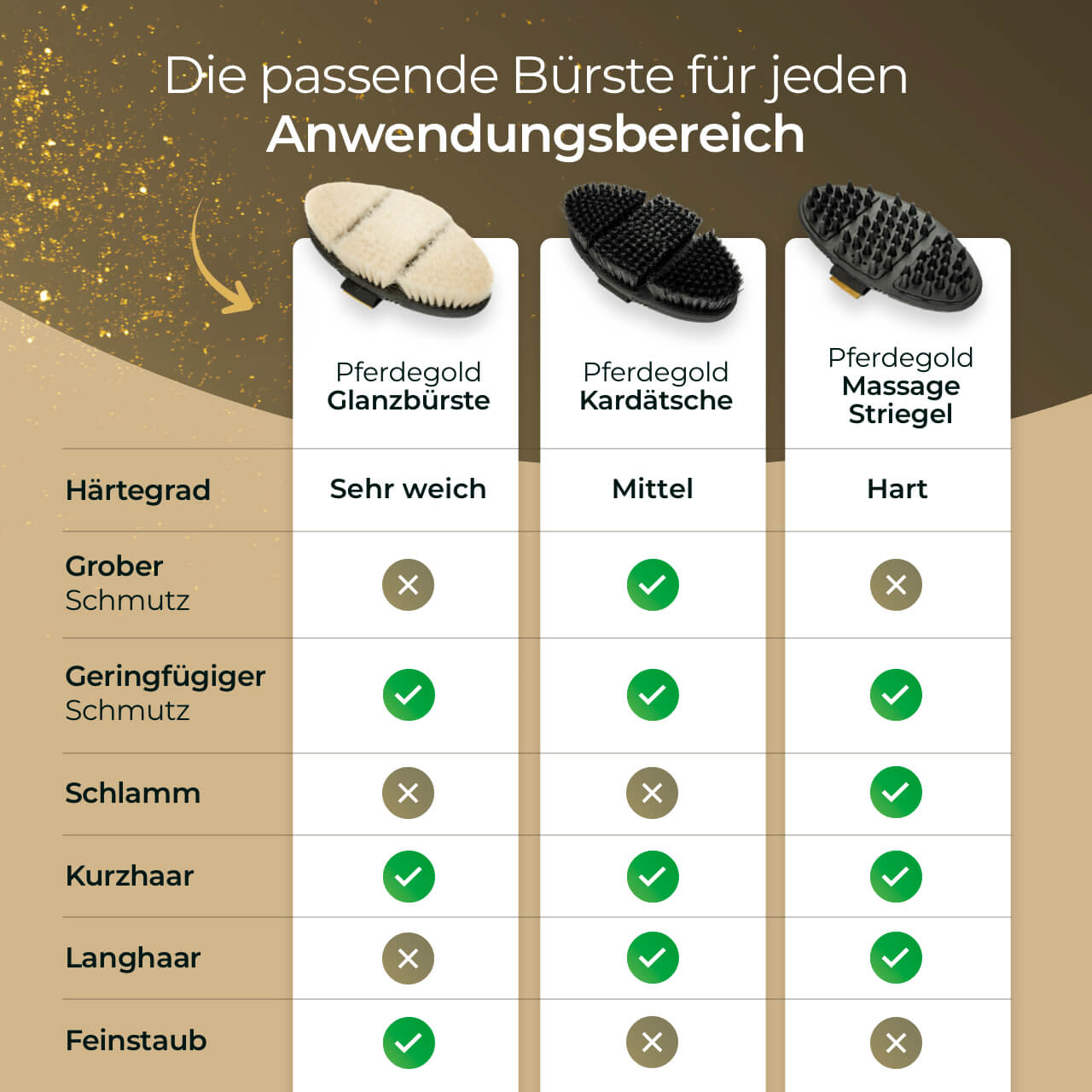 Pferdegold® Glanzbürste – Fellpflegebürste für glänzendes Pferdehaar