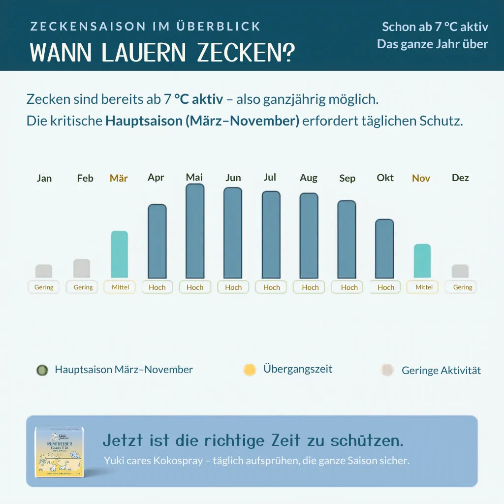Fellbutter Rumtreiber gegen Zecken & Flöhe