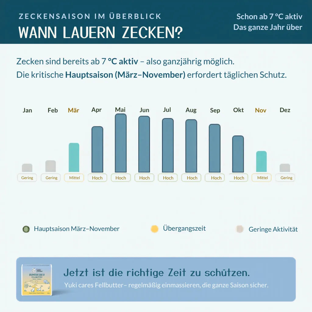 Kokos Spray Rumtreiber - Anti-Zeckenspray