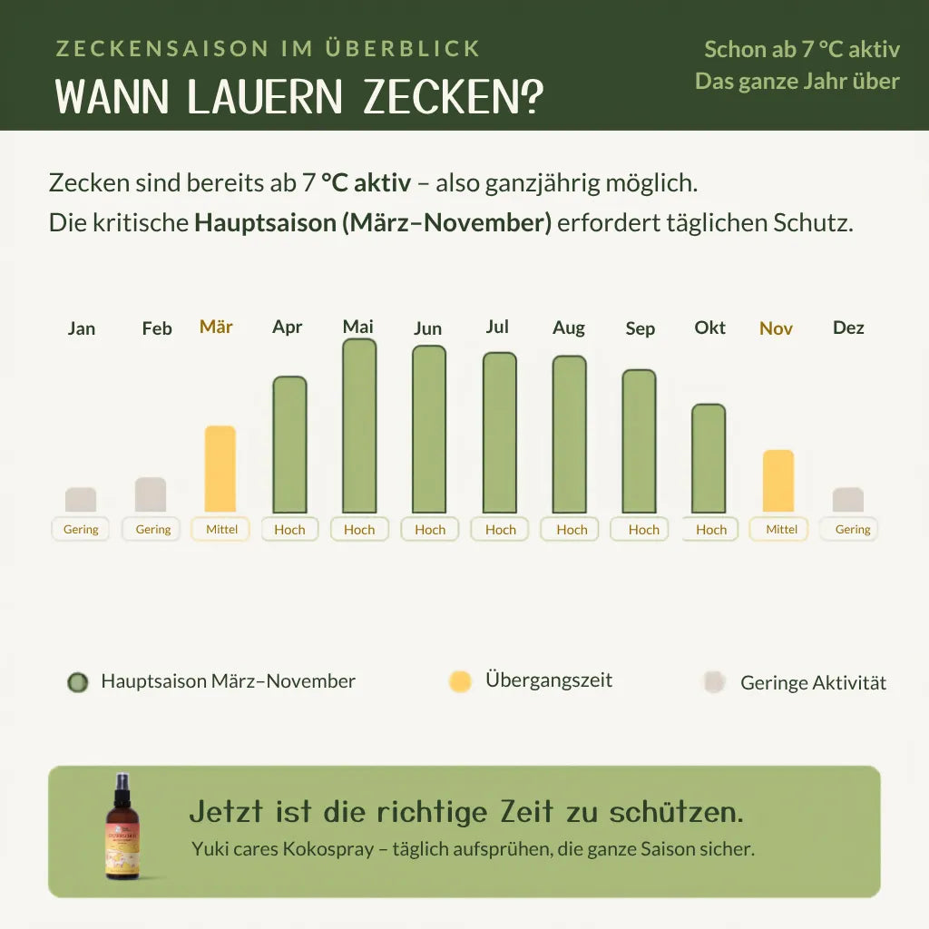 Kokos Spray Spazierschutz - Anti-Zeckenspray