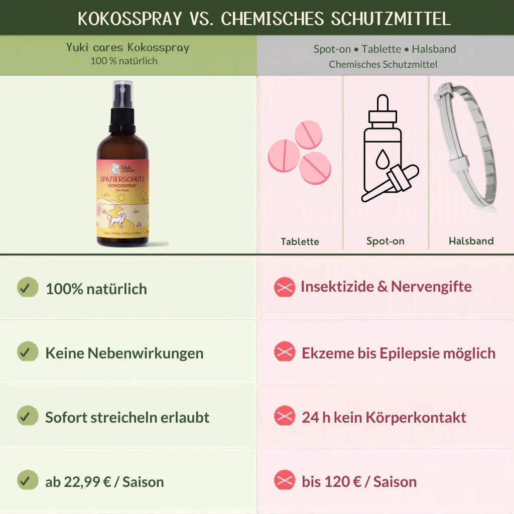 Kokos Spray Spazierschutz - Anti-Zeckenspray