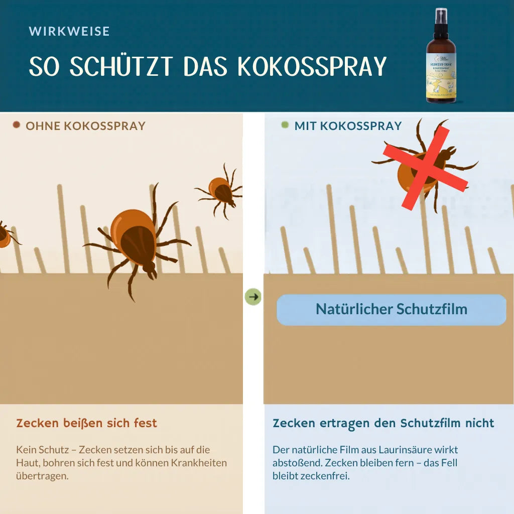 Kokos Spray Rumtreiber - Anti-Zeckenspray