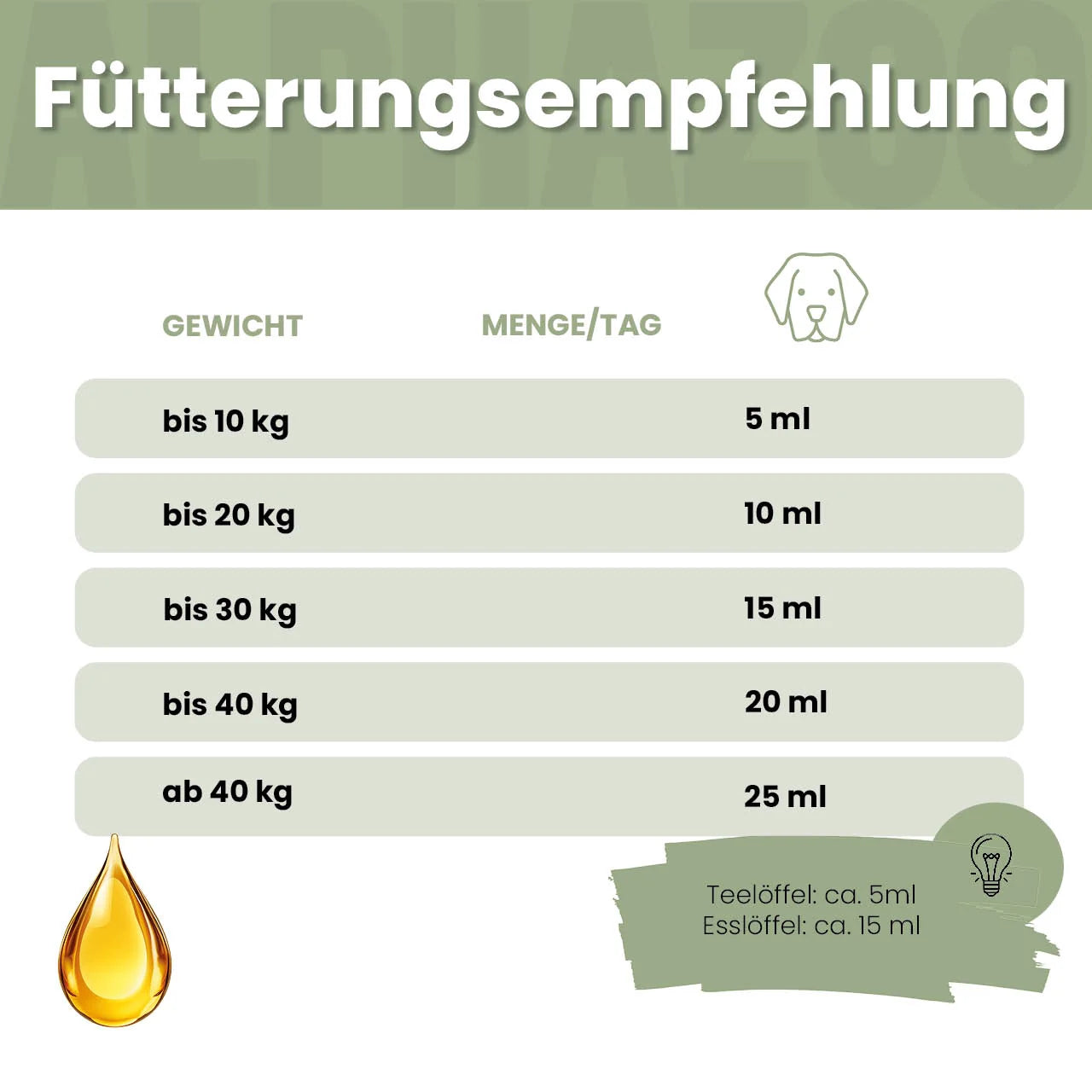 Fellliebe Futteröl für Hunde – Lachs, Mandel & Argan kaltgepresst