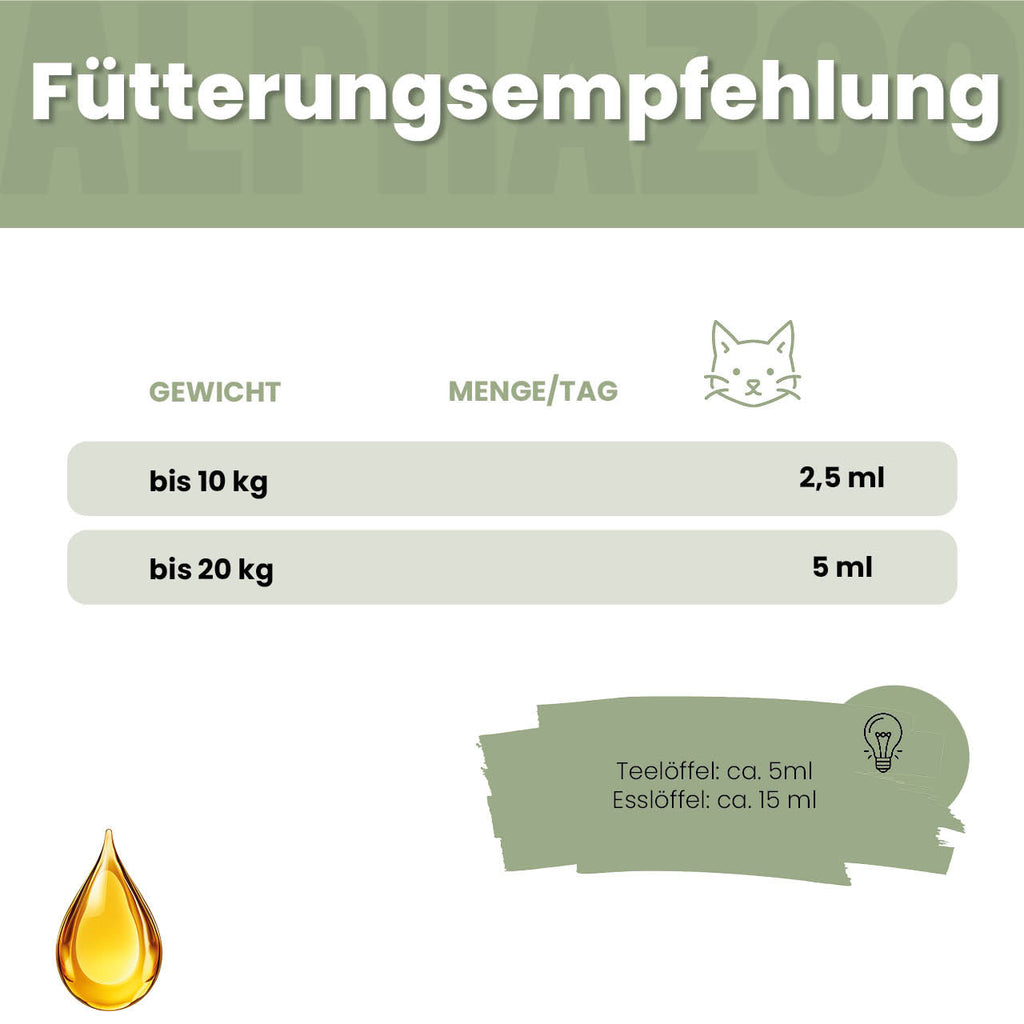 Hanföl für Katzen – kaltgepresst, THC-frei, optimales Omega-3/6-Verhältnis