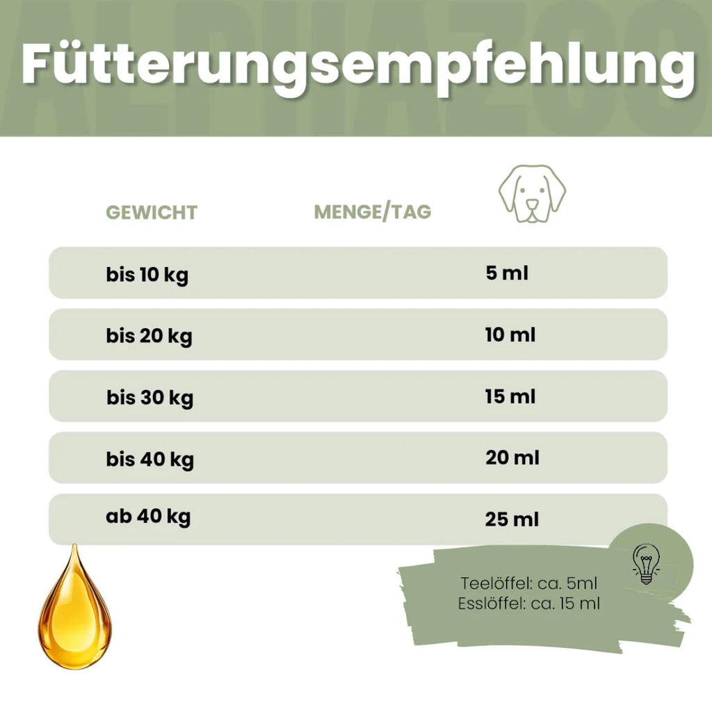 Alpha-Immun Futteröl für Hunde – Lachs, Lein, Nachtkerze & Hagebutte kaltgepresst