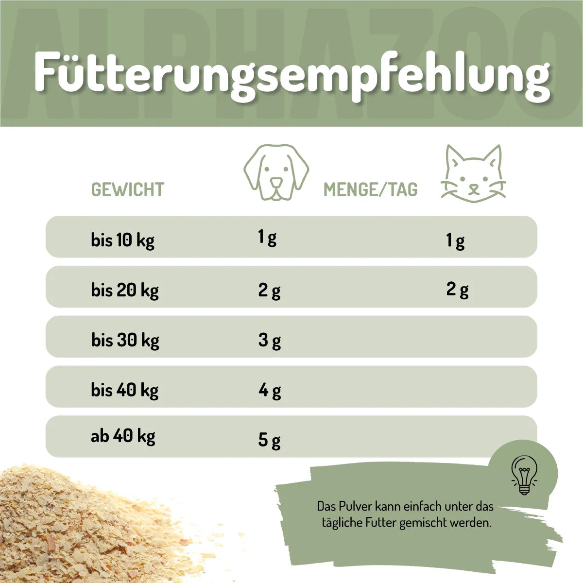 Bierhefe Pulver für Hunde & Katzen – natürliche B-Vitamine & Biotin für Fell & Haut