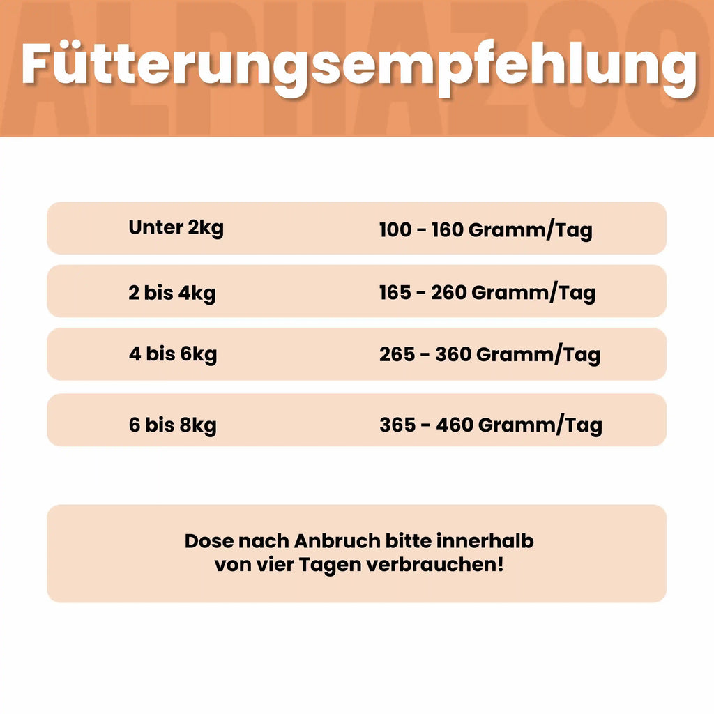 Ente + Huhn Nassfutter für Katzen – 65% Fleisch, mit Lachsöl, Kürbis & Grünlippmuschel
