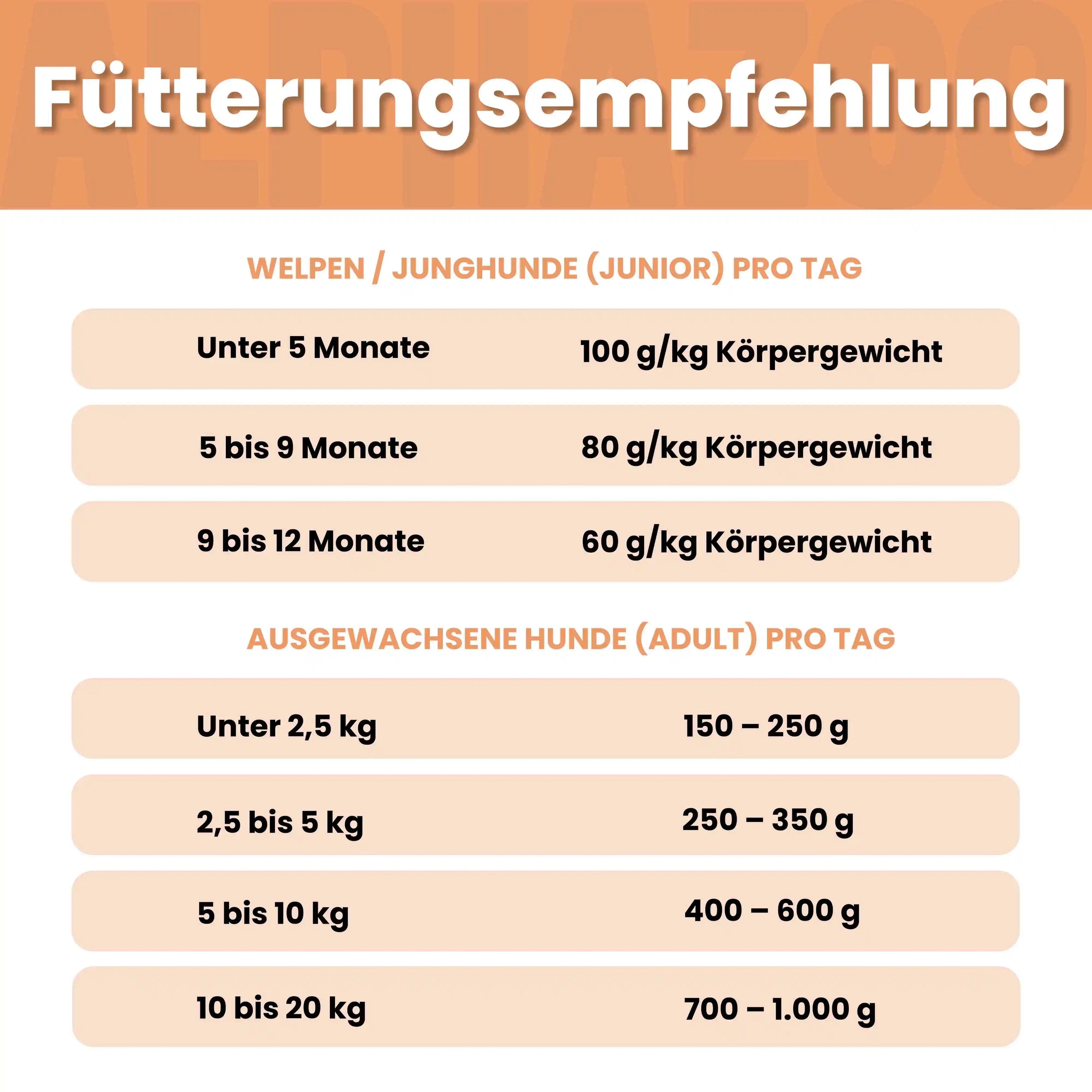 Kaninchen + Kalb Nassfutter für Senior Hunde – 50% Fleisch, leicht verdaulich, mit Hanföl