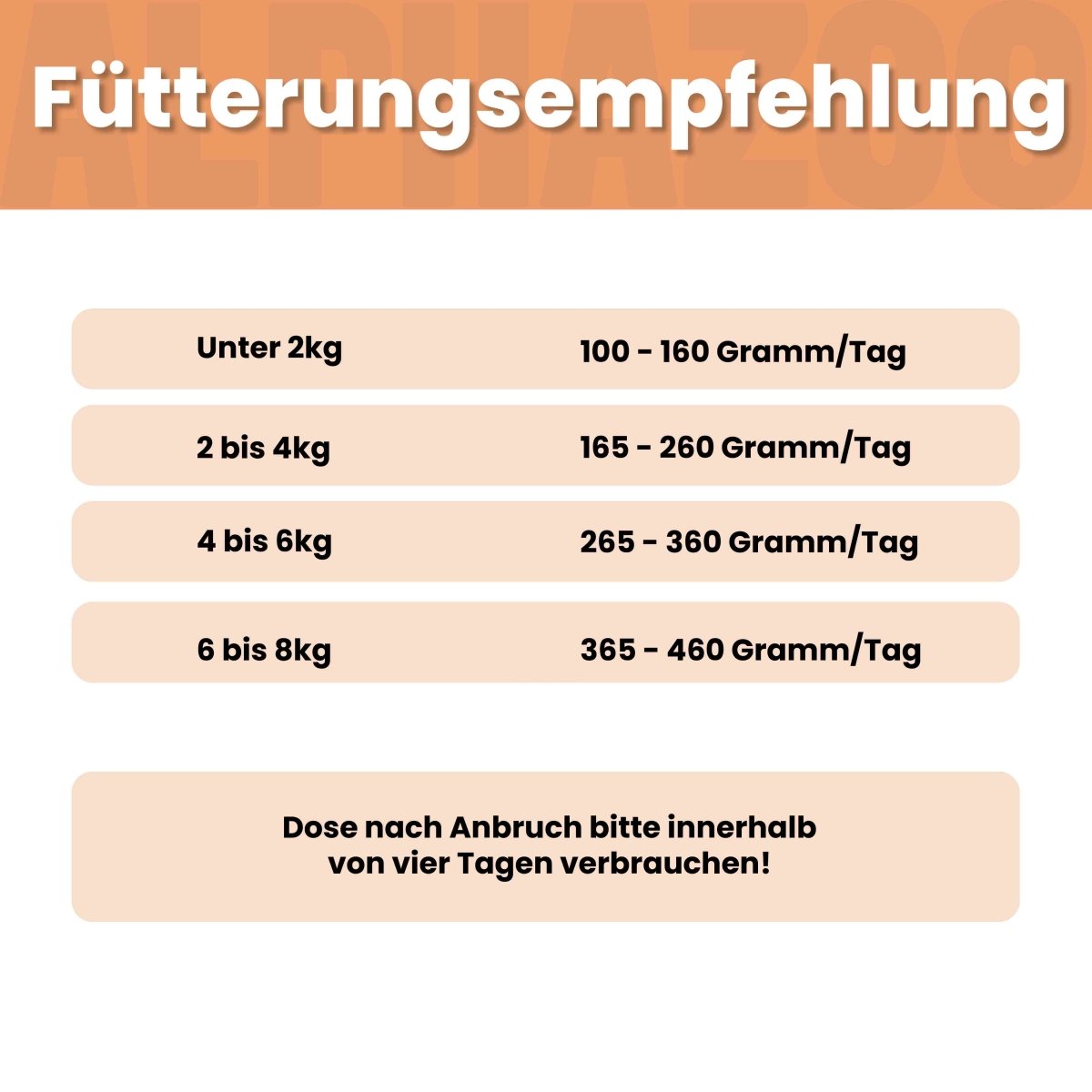 Lachs + Huhn Nassfutter für Katzen – 65% Fleisch, mit Lachsöl, Zucchini & Katzenminze