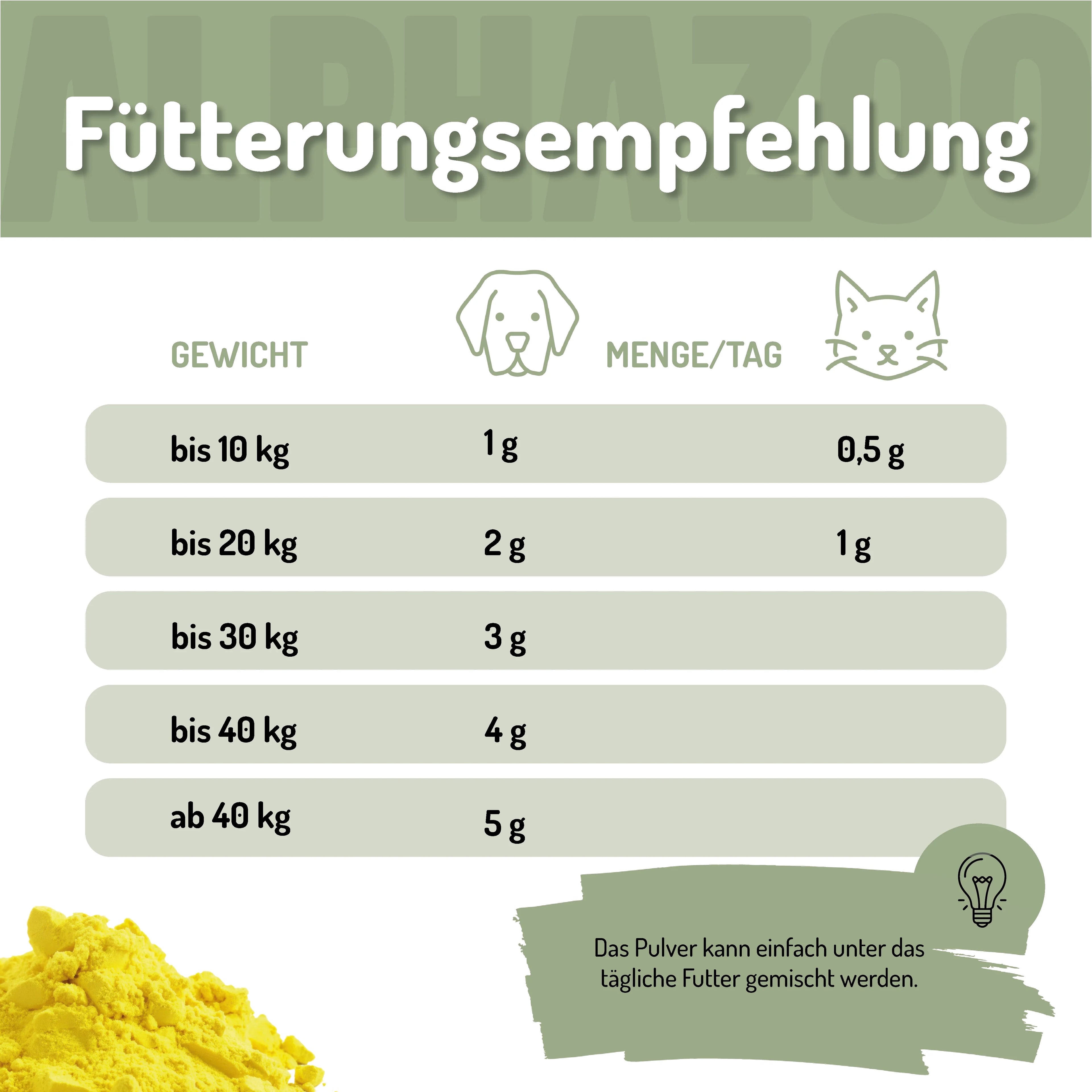 MSM Pulver für Hunde & Katzen – organischer Schwefel für Gelenke & Fell