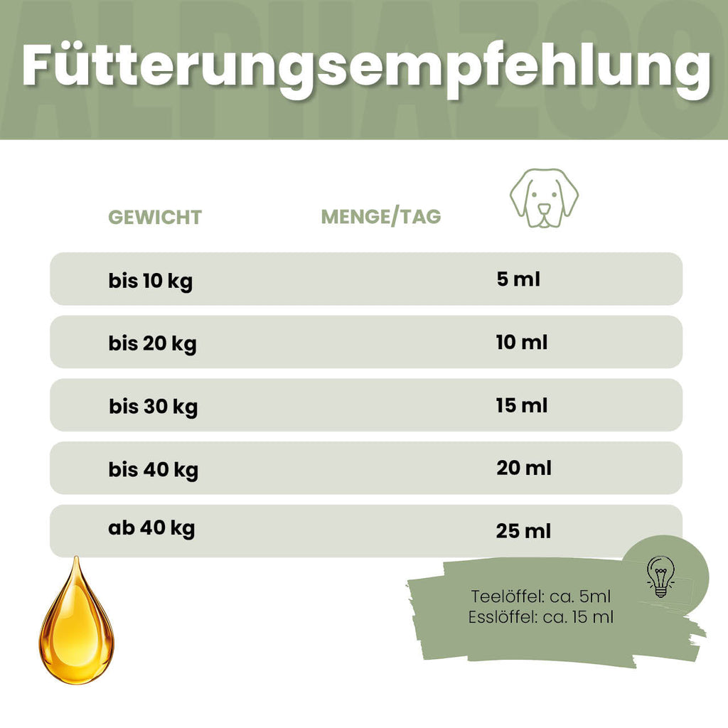 Seelenruhe Futteröl für Hunde – Leinöl mit Baldrian & Hopfen kaltgepresst